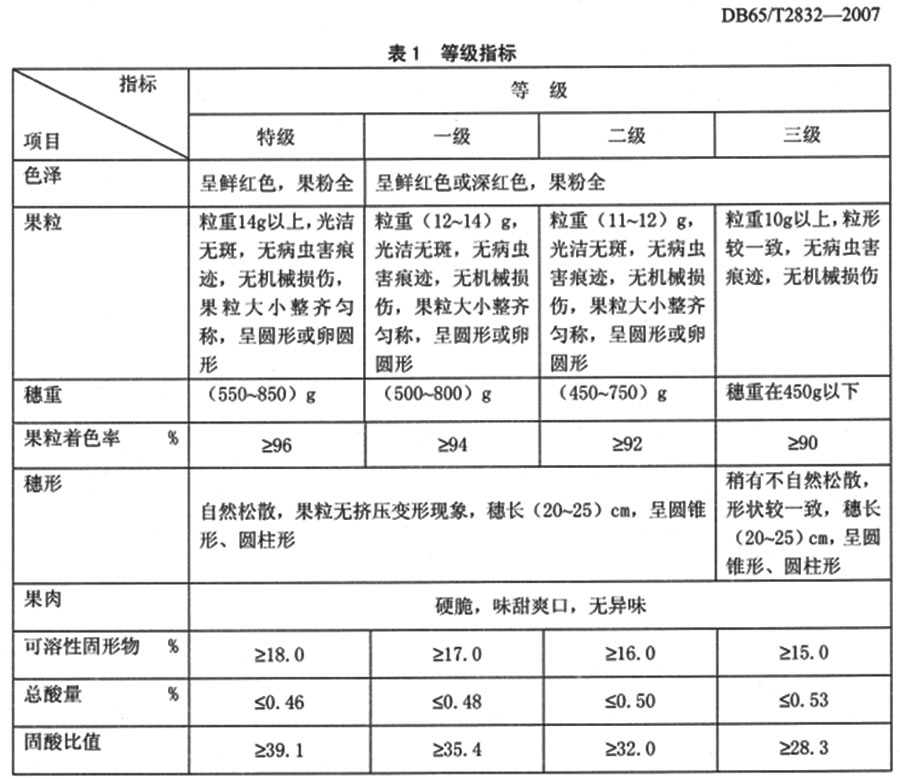 葡萄入冷庫前的分級(jí)標(biāo)準(zhǔn)