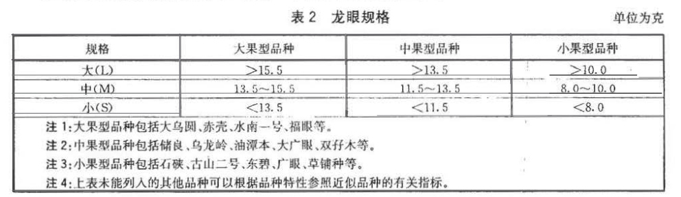 龍眼放冷庫前規格劃分標準