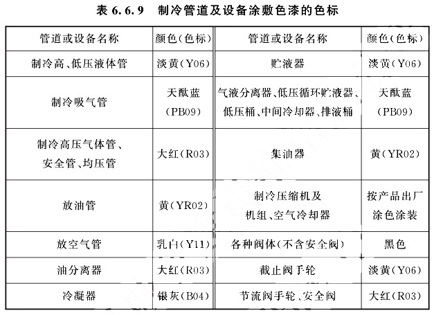 制冷管道及設(shè)備涂敷色漆的色標