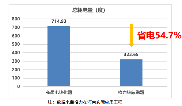 格力成套機組